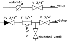 pzf 200 schema