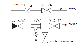 schema pzf pdf 200 ru