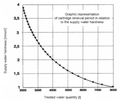 filtr pdf 200